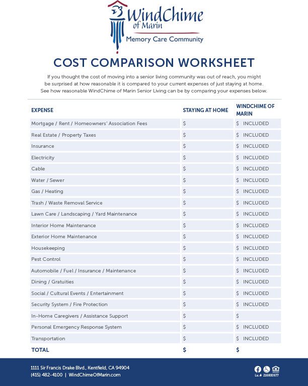 WindChime of Marin cost comparison sheet