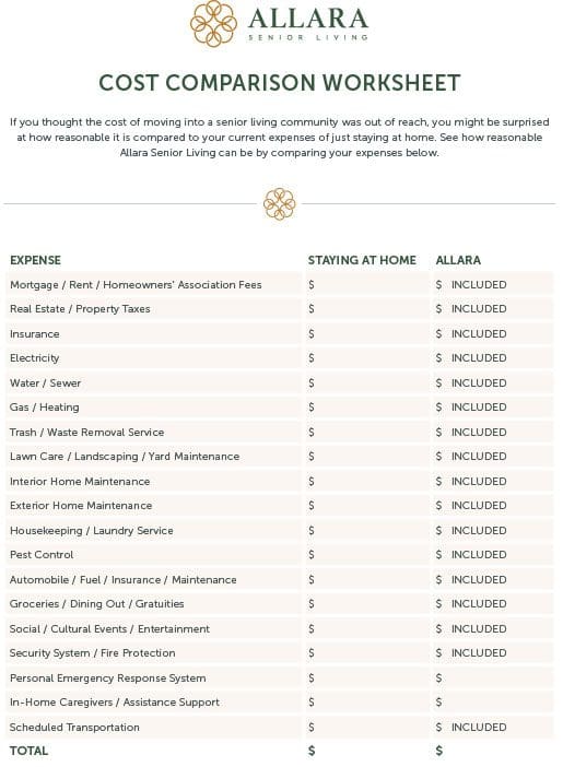 Allara cost comparison sheet